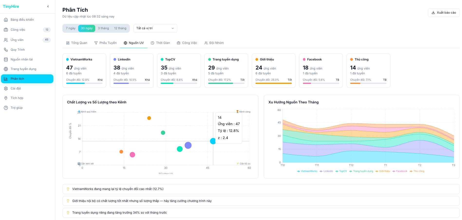 TinyHire Dashboard